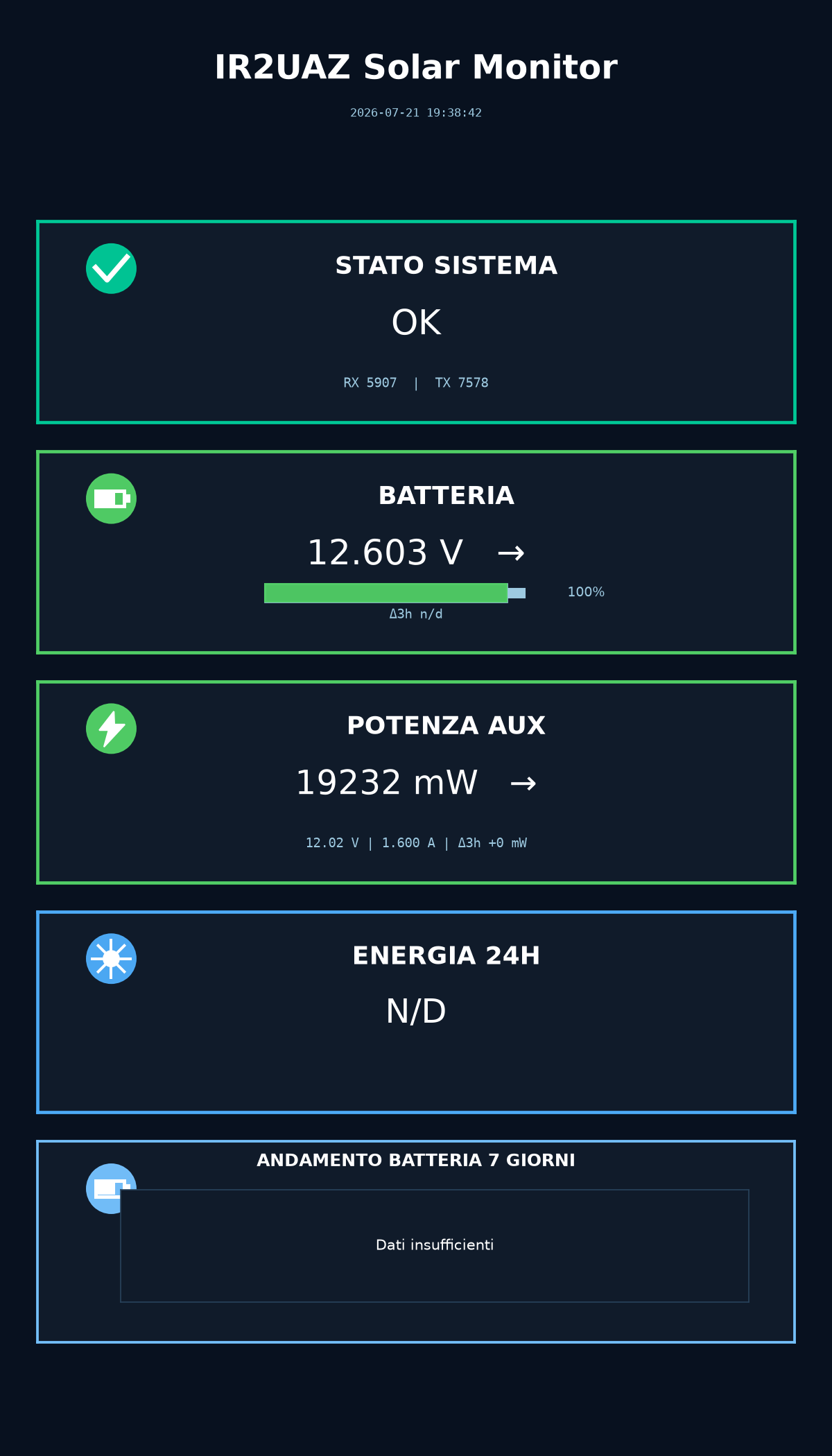 Dashboard energia IR2UAZ